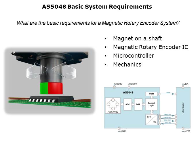 AS5048 14-bit Magnetic Rotary Encoder IC Slide 2