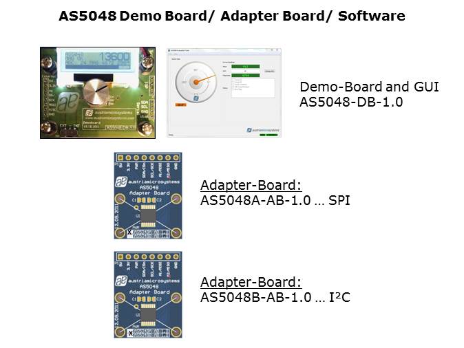 AS5048 14-bit Magnetic Rotary Encoder IC Slide 9