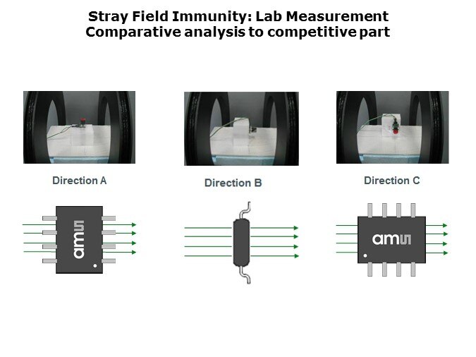 AS516-Slide13