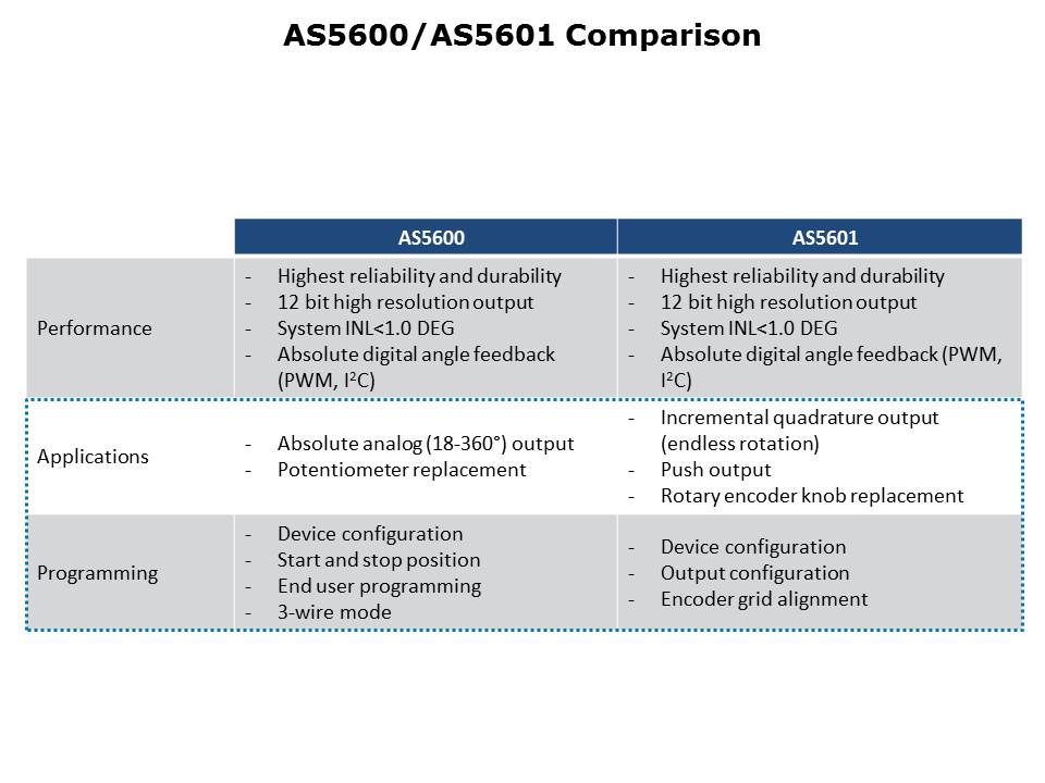 AS5600 Magnetic Position Sensor Slide 11