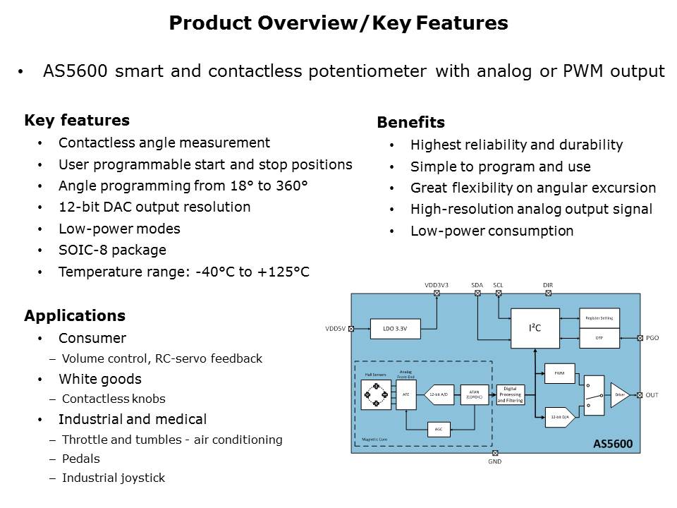 AS5600 Magnetic Position Sensor Slide 6