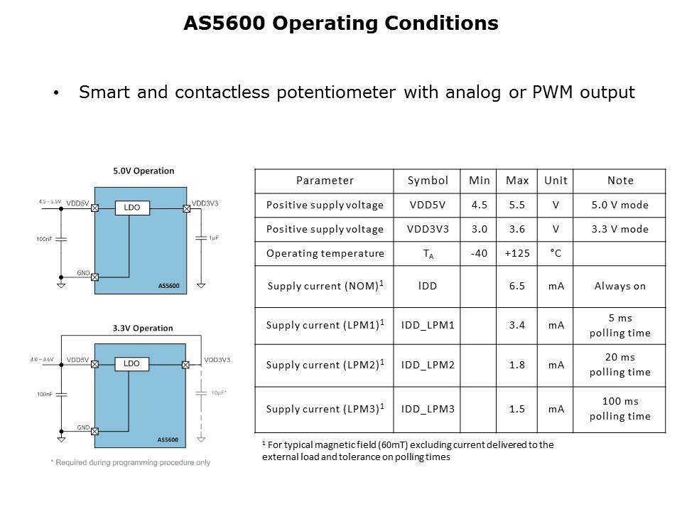 AS5600 Magnetic Position Sensor Slide 7