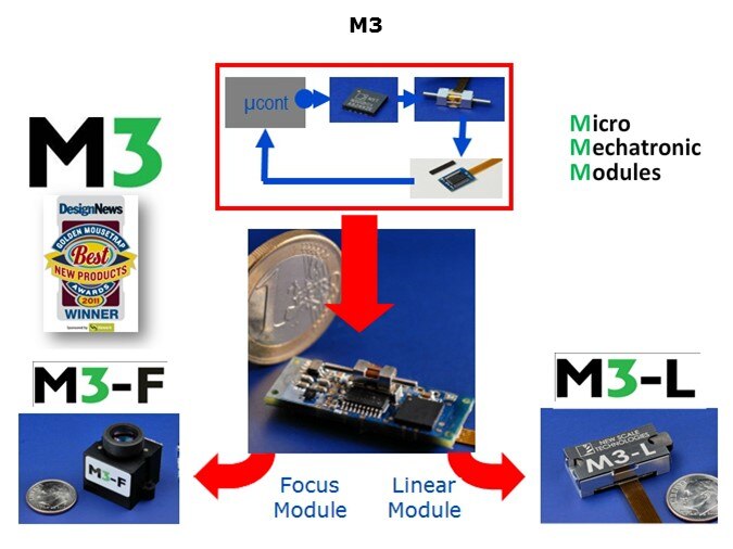 Mini-Slide5