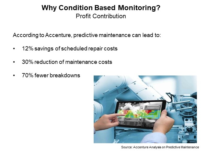 Image of B&B SmartWorx/Advantech LoRaWAN® Monitoring - Why Condition Based Monitoring