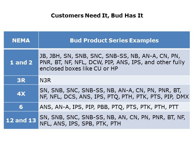 customers need