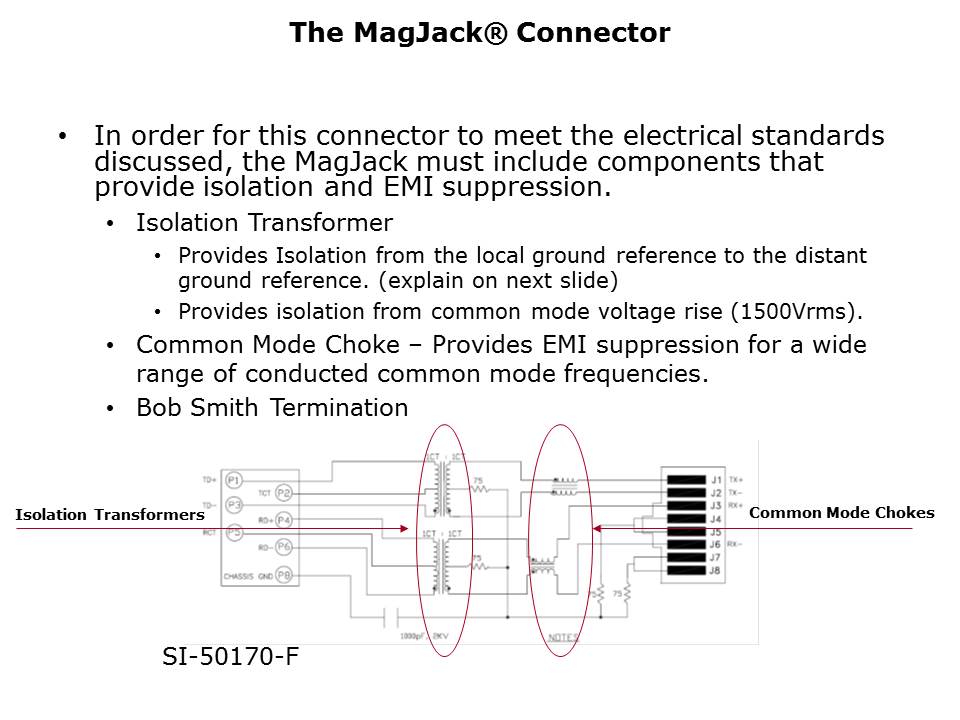 magjack-slide11