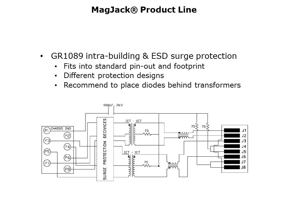 magjack-slide17