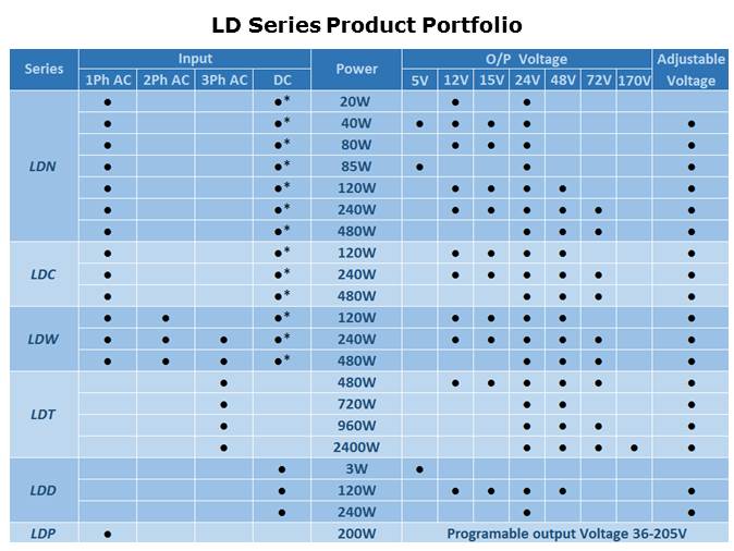 DIN Rail AC-DC and DC-DC Power Supplies Slide 3