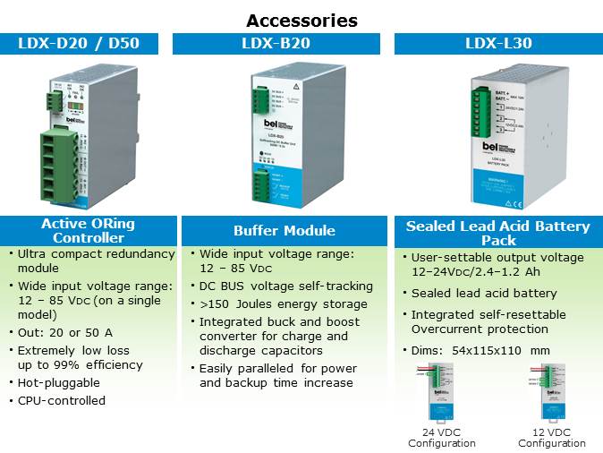 DIN Rail AC-DC and DC-DC Power Supplies Slide 7