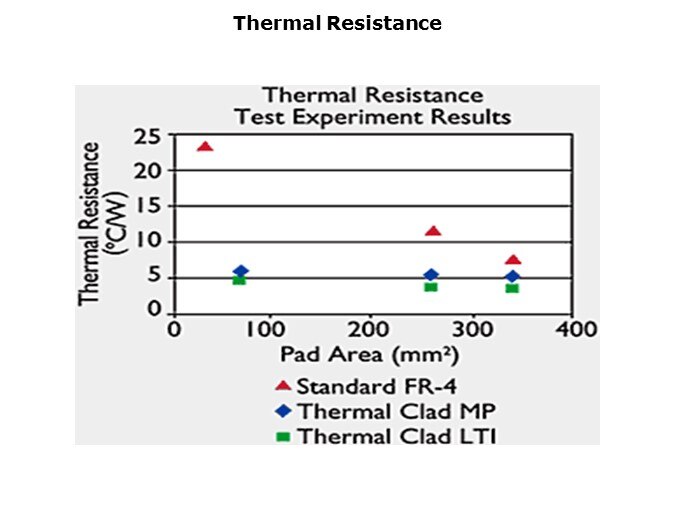 LED-Slide11