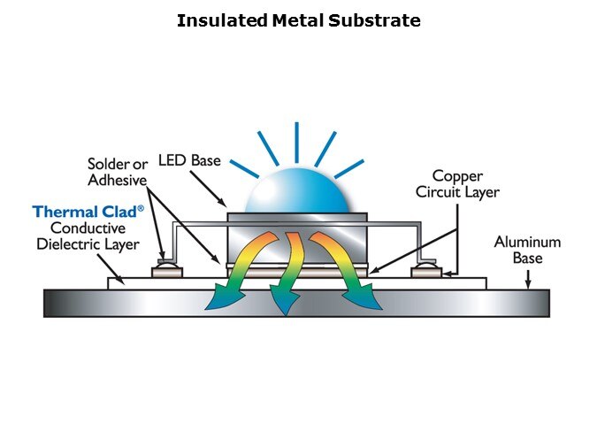 LED-Slide2