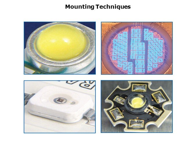 LED-Slide6
