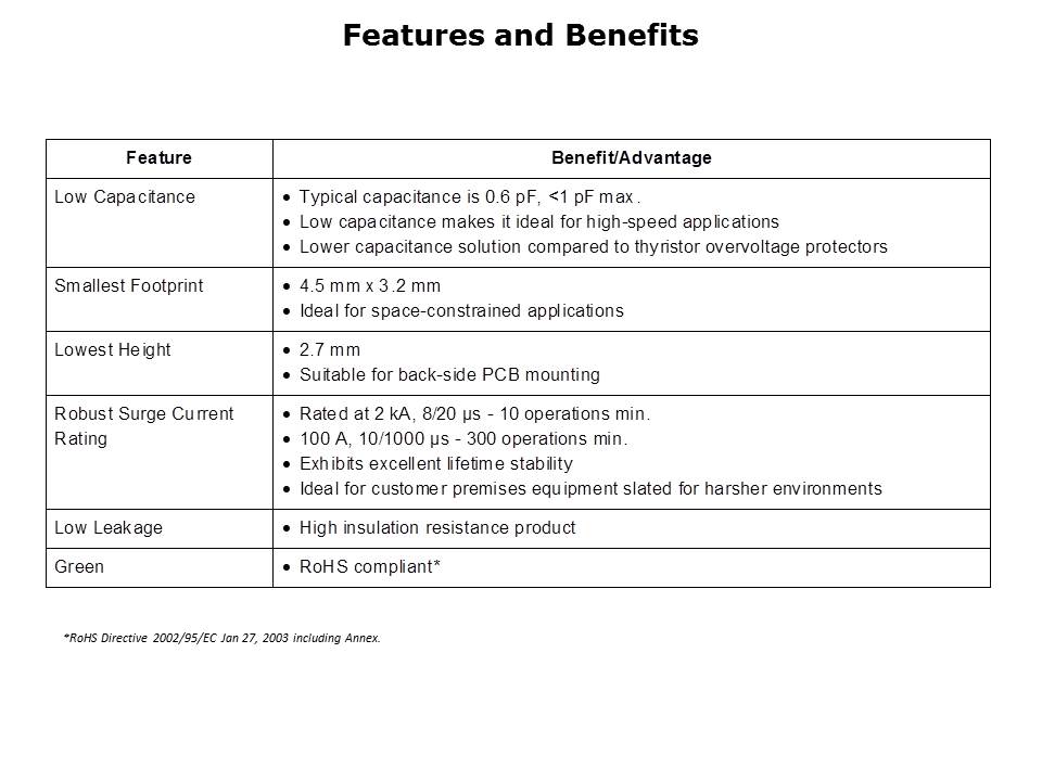 Slide3