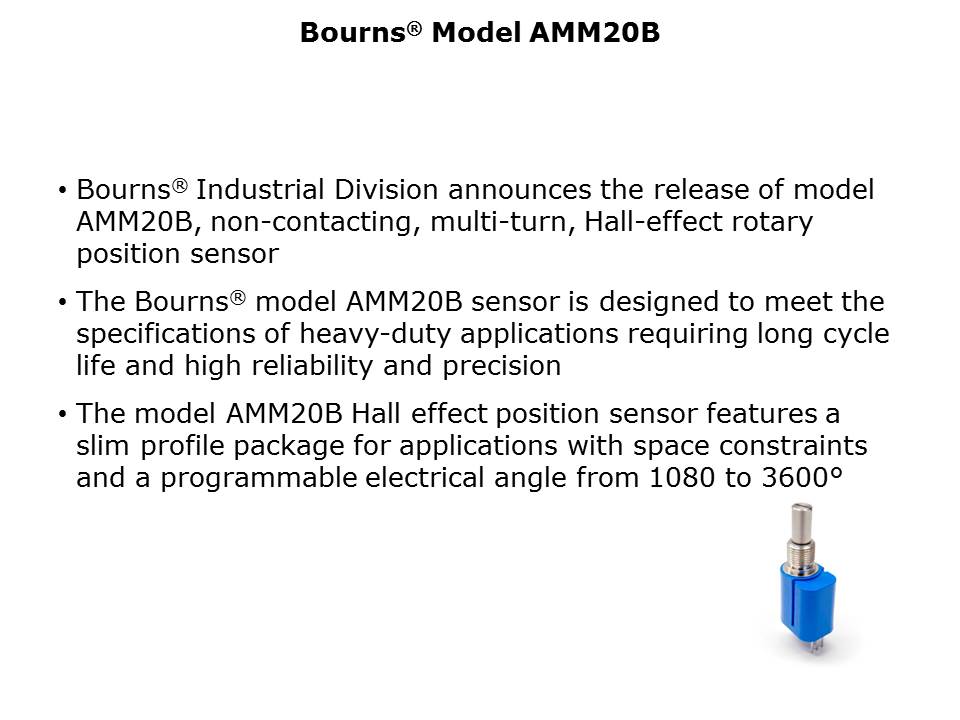 AMM20B-Slide2