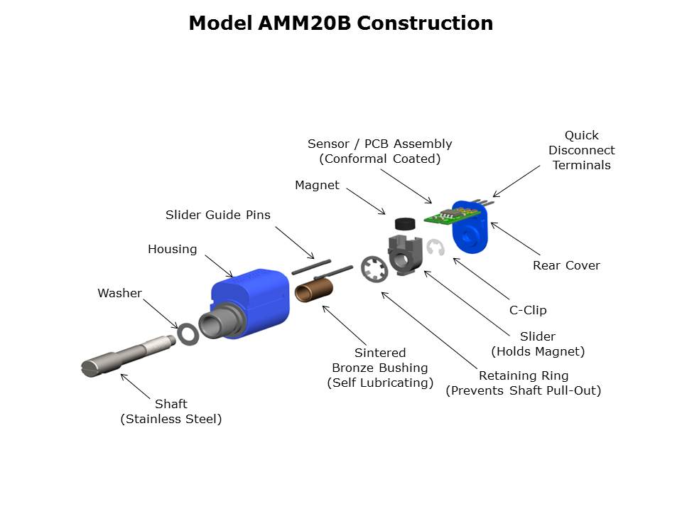 AMM20B-Slide4