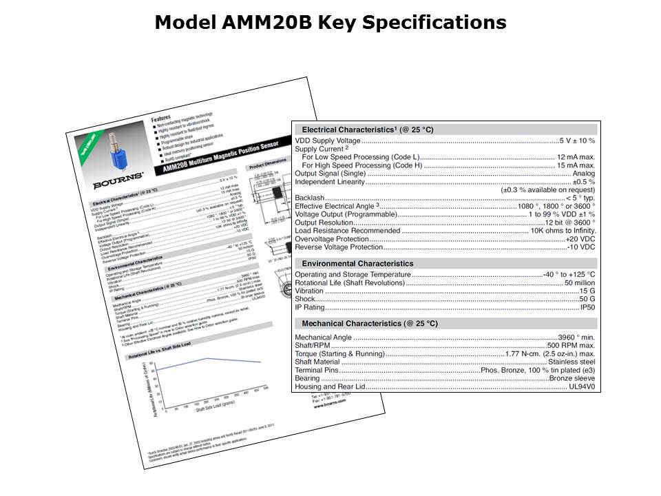 AMM20B-Slide6