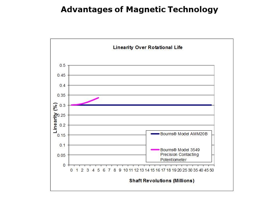 AMM20B-Slide9