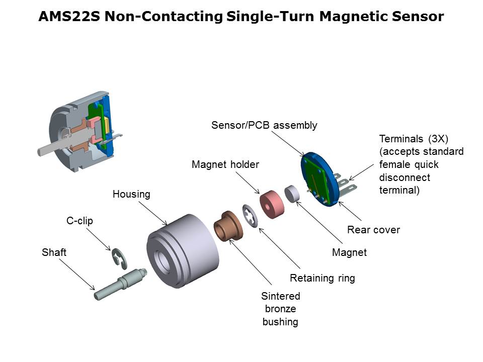 Slide2