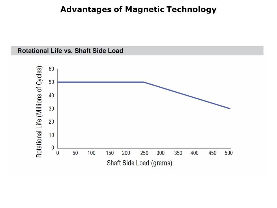 AMS22B-Slide10