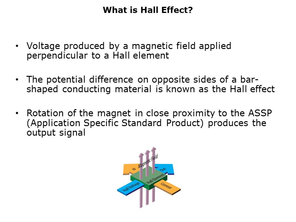 AMS22B-Slide3