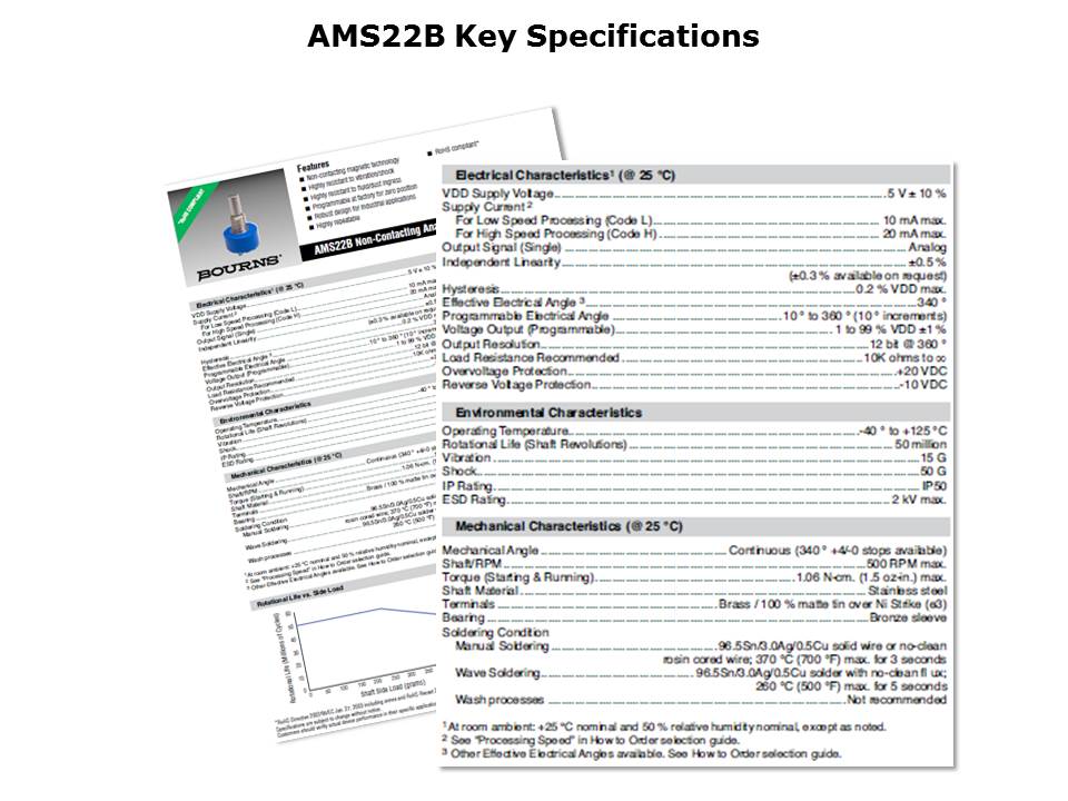 AMS22B-Slide5