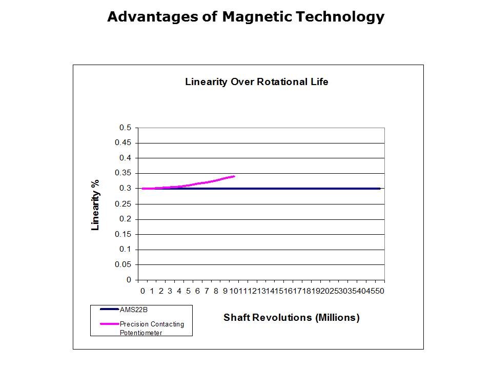 AMS22B-Slide9