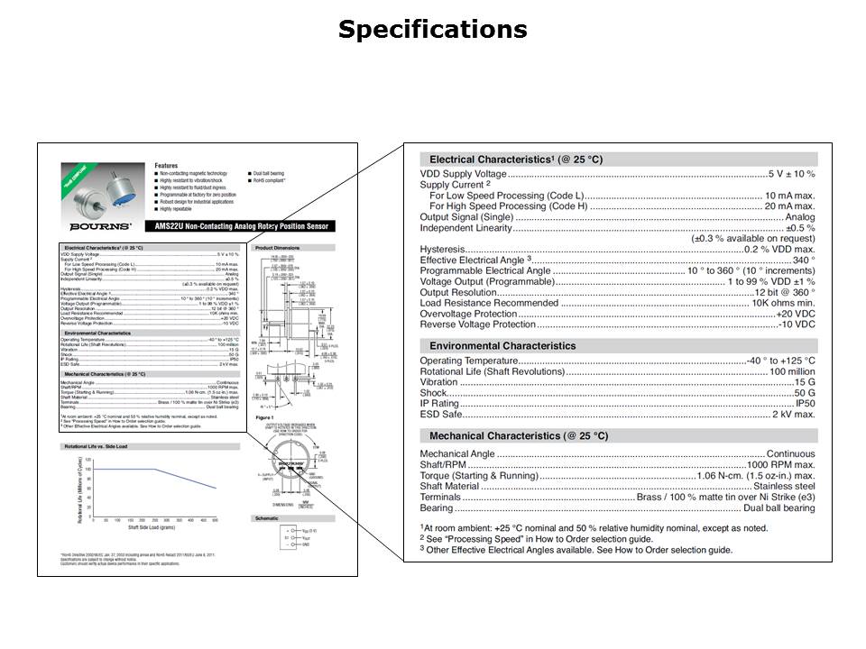 AMS22U-Slide3