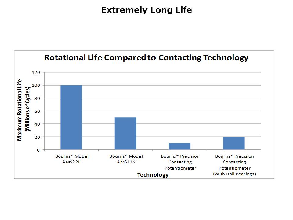 AMS22U-Slide5