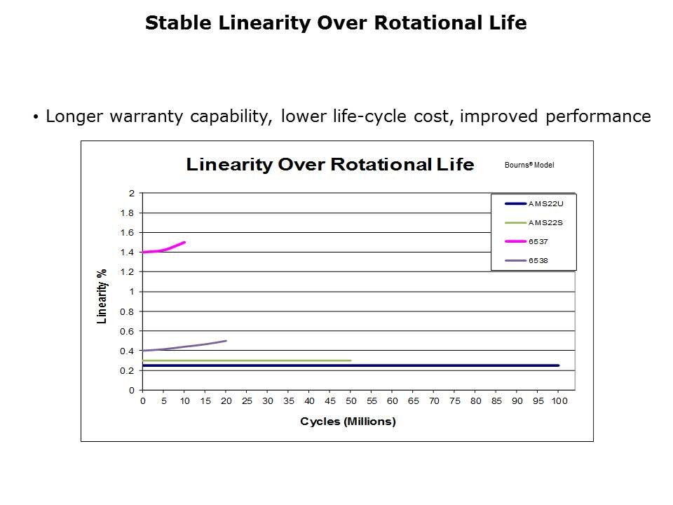 AMS22U-Slide6