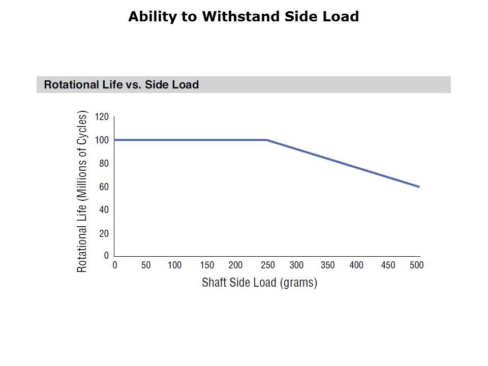 AMS22U-Slide7