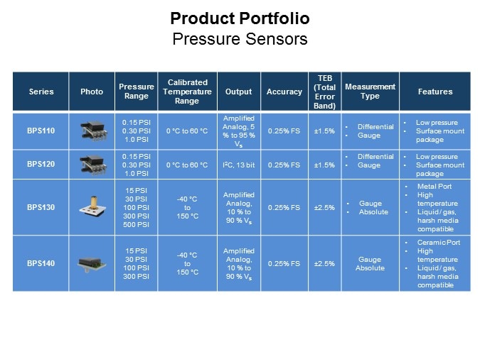 Image of Bourns Pressure Sensor Overview-Slide3