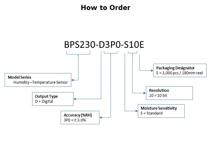 BPS230-Slide6