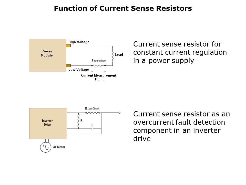 Current-Slide2