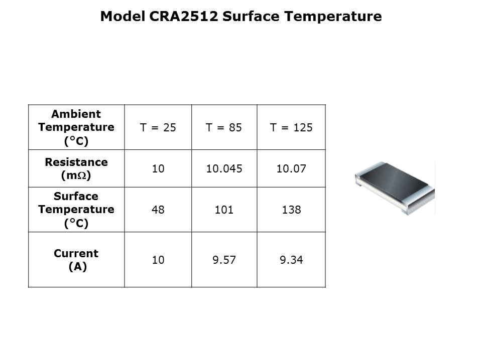 Current-Slide7