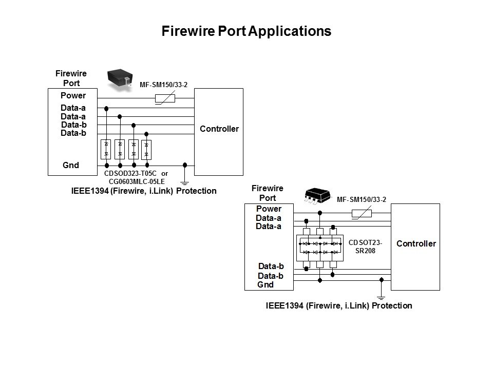 firewire