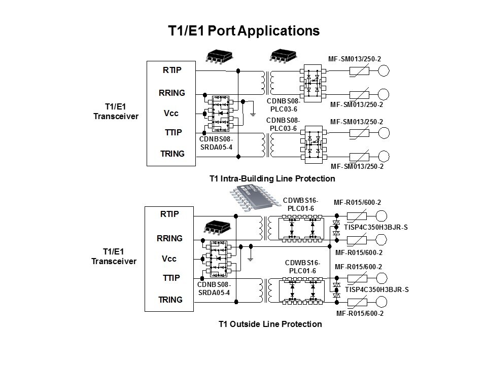 t1 e1