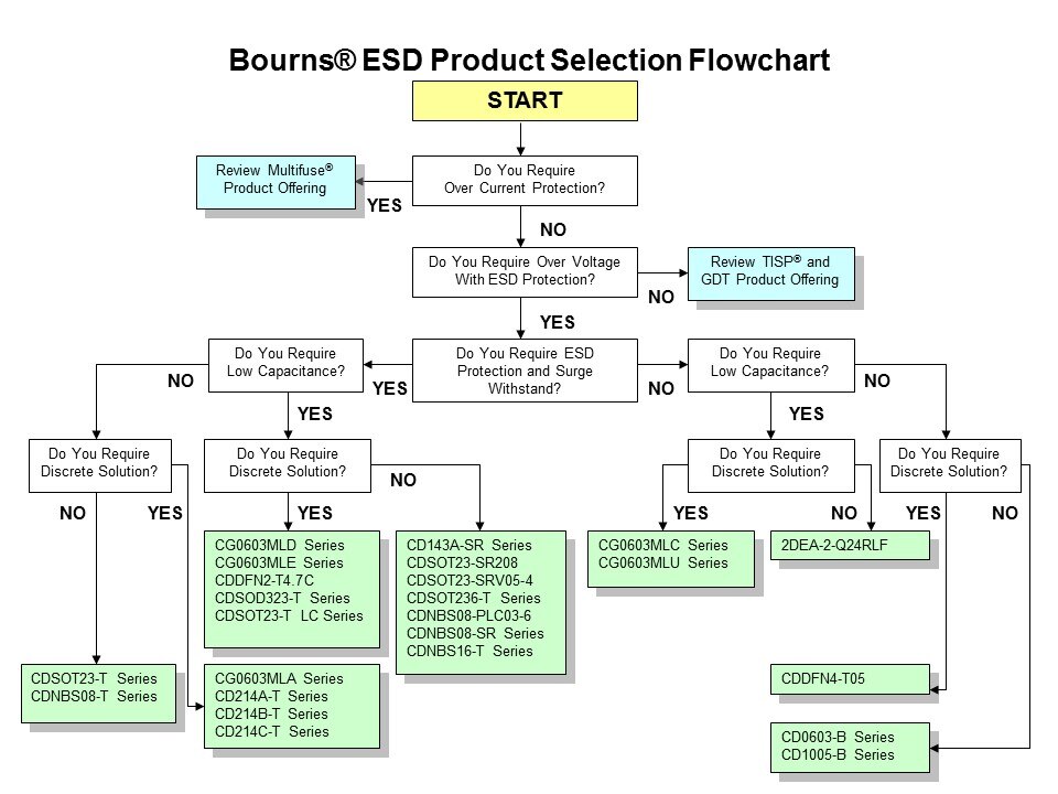 flowchart