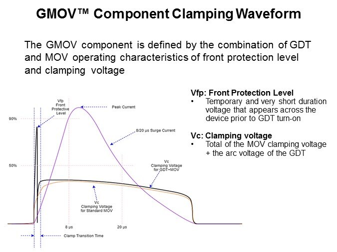 gmov clamp wave