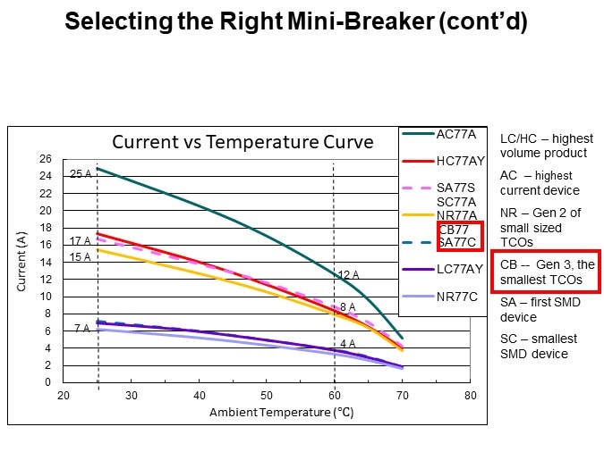 Selecting the Right Mini-Breaker (cont’d)