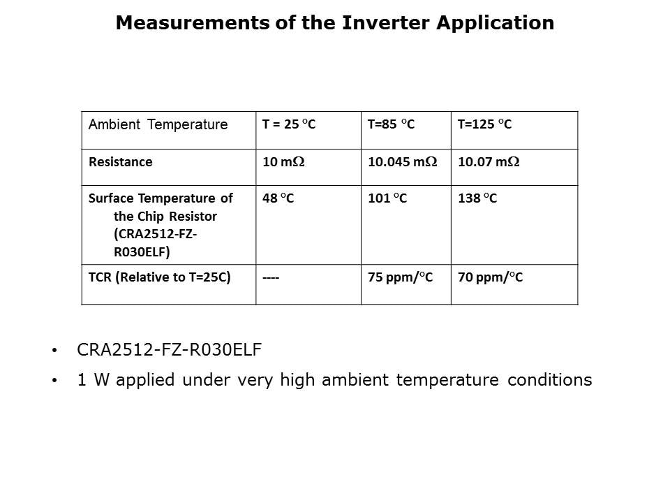 Slide18