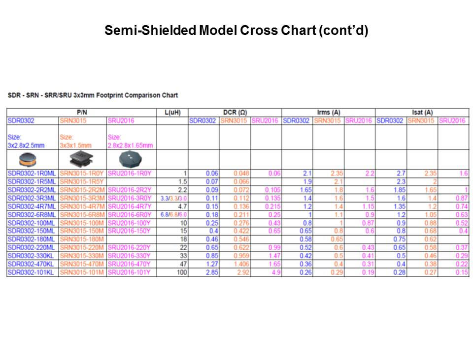 Slides11