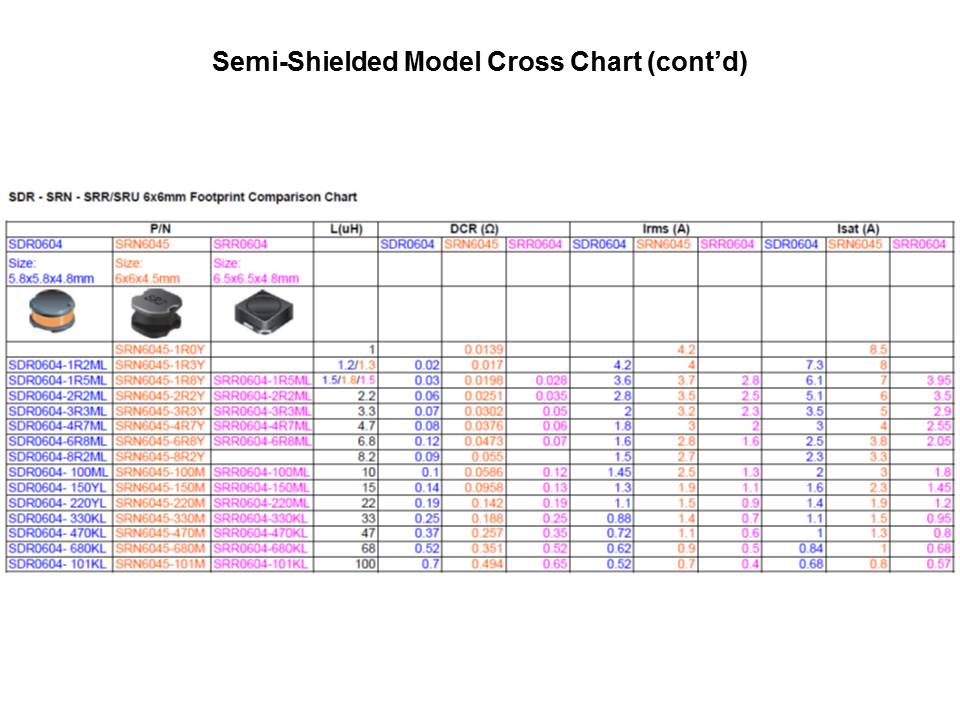 Slides12