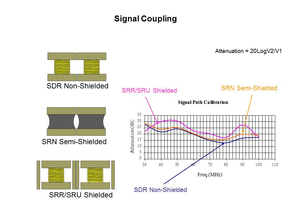 Slides7