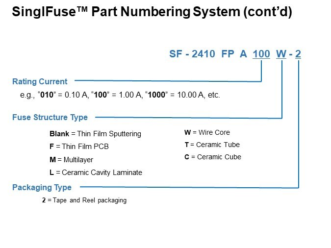 SinglFuse™ Part Numbering System (cont’d)