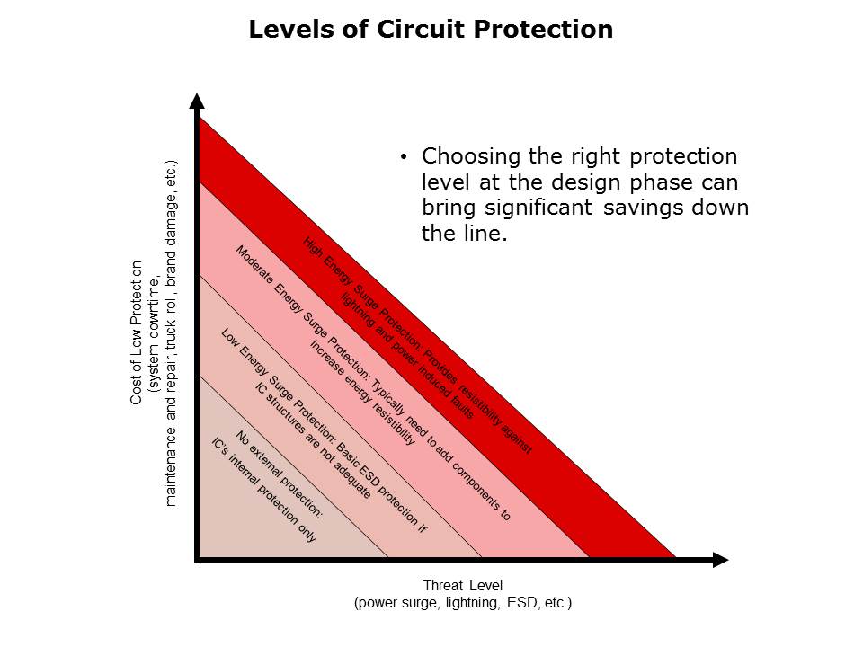 Slide3