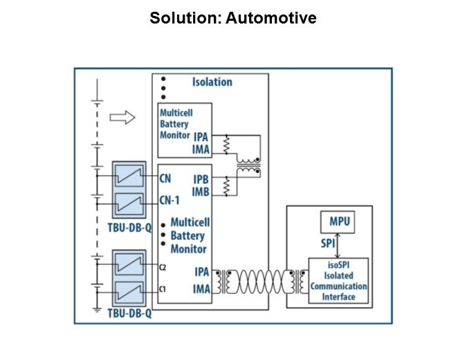 Image of Bourns Transient Blocking Units - Slide13