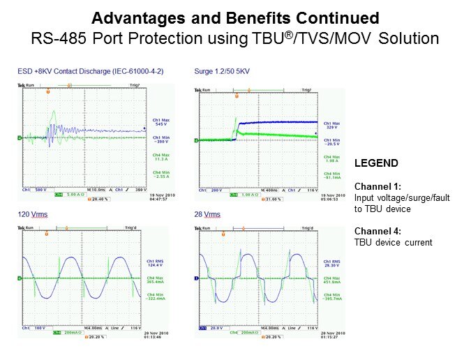 Image of Bourns Transient Blocking Units - Slide15