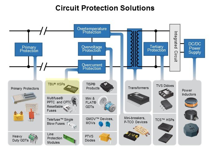 Image of Bourns Transient Blocking Units - Slide2