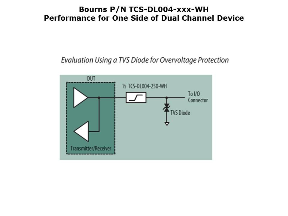 Slide11