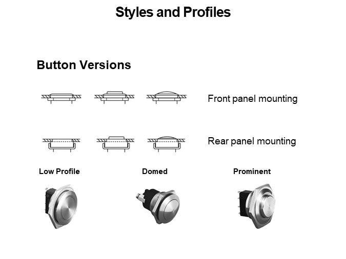 Styles and Profiles